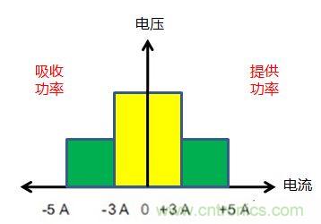 可穿戴有鋰電池助力,效率翻倍!