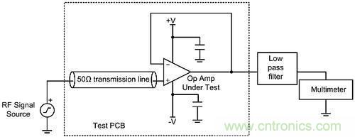 線性電路中，量化射頻干擾如何對其造成影響？