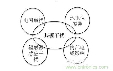四、共模干擾是如何產生的？