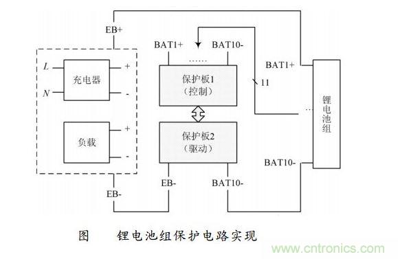 2 電路總體實現(xiàn)方案