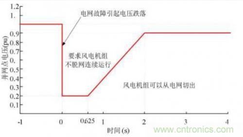 如何解決電壓暫降問題?