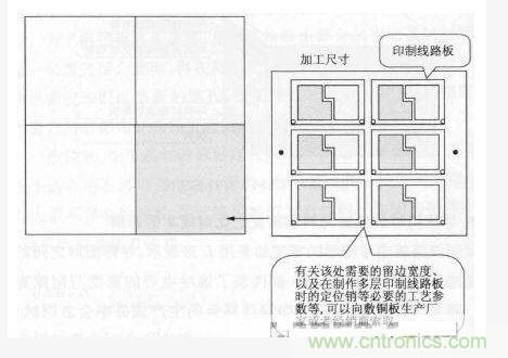 敷銅板原始尺寸與印制線路板大小
