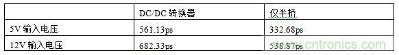 表1,測試結果概述