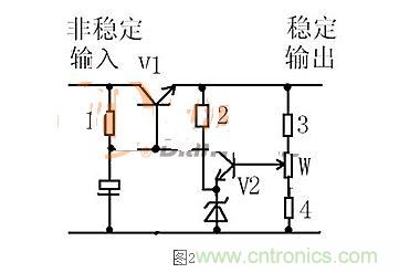 【導(dǎo)讀】本文通過(guò)圖文并茂的形式，言簡(jiǎn)意賅的講解了一種簡(jiǎn)單的穩(wěn)壓三極管工作原理，對(duì)于新手來(lái)說(shuō)非常易于理解。在閱讀過(guò)本文后，相信大家都對(duì)穩(wěn)壓三極管的工作方式有了自己獨(dú)到的見(jiàn)解，小編也將持續(xù)關(guān)注穩(wěn)壓三極管的相關(guān)知識(shí)，并為大家整理成文章。  相信談到穩(wěn)壓三極管，很多從業(yè)不久或剛剛?cè)腴T的設(shè)計(jì)者都會(huì)覺(jué)得比較陌生。因?yàn)樵陔娐吩O(shè)計(jì)中，最常見(jiàn)的穩(wěn)壓器件為二極管，而非三極管，但實(shí)際上三極管也是擁有穩(wěn)壓作用的，在本文將為大家介紹關(guān)于穩(wěn)壓三極管電路的工作分析，通過(guò)淺顯易懂的方式來(lái)幫助大家理解。 1 圖1  圖1是一個(gè)固定穩(wěn)壓電路。電阻作用1是向三極管提供偏置電流，使三極管導(dǎo)通。2是向穩(wěn)壓管提供工作電流，穩(wěn)壓管接在基極上。所以基極的電壓被穩(wěn)壓管穩(wěn)定了。又因?yàn)槿龢O管基極與射極之間是一個(gè)二極管，而二極管導(dǎo)通時(shí)兩端電壓是穩(wěn)定的0.7V（以硅管算）。所以此電路輸出電壓等于穩(wěn)壓管穩(wěn)定值減0.7V。電容的作用與穩(wěn)壓無(wú)關(guān)，但是在這類穩(wěn)壓電路中往往“順便”用它。其作用是與三極管構(gòu)成“電子濾波”電路，利用三極管的放大作用，在輸出端得到擴(kuò)大了hFE（三極管放大倍數(shù)）倍的濾波效果，這是接在輸出端的濾波電容無(wú)法相比的。右圖的電容也是此作用。 2 圖2是一個(gè)輸出可調(diào)的串聯(lián)調(diào)整穩(wěn)壓電路。三極管V1叫調(diào)整管，起到調(diào)整輸出電壓作用。V2叫比較放大管。起到把取樣信號(hào)與基準(zhǔn)電壓進(jìn)行比較并放大后控制調(diào)整管的作用。電阻1作用是向三極管V1提供偏置電流，使三極管導(dǎo)通。電阻1另一個(gè)作用是向V2提供工電源。電阻2向穩(wěn)壓管提供工作電流。電阻3.4及W構(gòu)成取樣電路。穩(wěn)壓管給V2提供基準(zhǔn)電壓。此電路工作原理如下：設(shè)因負(fù)載變化或輸入電壓波動(dòng)或其它原因使輸出電壓升高---------經(jīng)取樣電路取樣，V2基極電壓也升高---------V2基極電流加大------V2集電極電流加大--------V2集電極電壓即V1基極電壓下降----------V1射極即輸出電壓下降------結(jié)果就是輸出電壓實(shí)際并沒(méi)有升高。同理，輸出電壓也不會(huì)下降。只能是一個(gè)穩(wěn)定值。調(diào)整W可調(diào)高或調(diào)低輸出電壓。