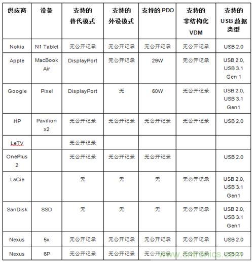 右側(cè)圖片按照DSC規(guī)范進(jìn)行了2.5x壓縮，左側(cè)圖片未經(jīng)壓縮。瀏覽者很難看出兩者的差別。