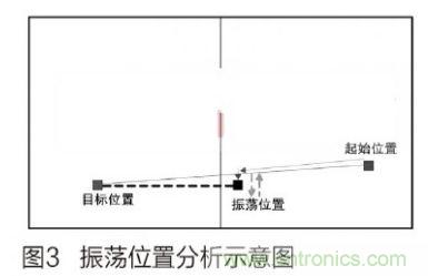 人工智能走入百姓家，基于STM32的家庭服務(wù)機器人系統(tǒng)設(shè)計