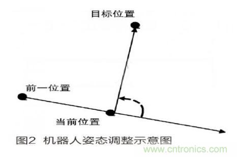 人工智能走入百姓家，基于STM32的家庭服務(wù)機器人系統(tǒng)設(shè)計