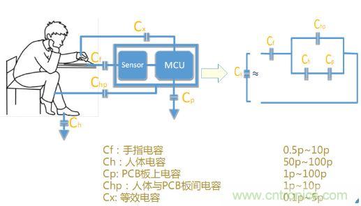 動動手指就能掌控一切，帶你揭開觸控技術的神秘面紗！