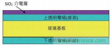 動動手指就能掌控一切，帶你揭開觸控技術的神秘面紗！