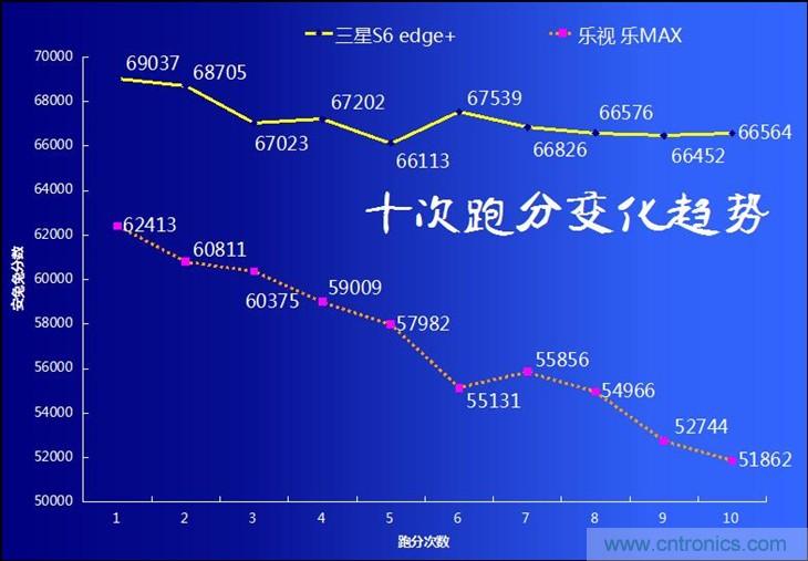 三星S6 edge+評測：擊退note 5，帶著雙曲屏卷土重來