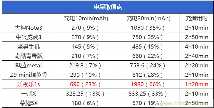 2015年9款千元智能手機橫評:誰才是紅海霸主?