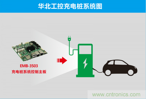 這世道電動車都能“抗霾”了！華北工控成抗霾神器