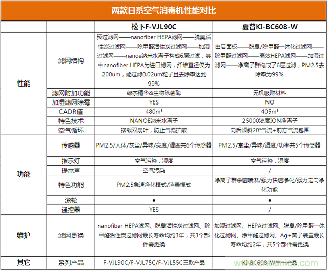 兩款日系空氣凈化器對比評測:誰才是深層凈化之王?