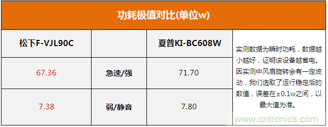 兩款日系空氣凈化器對比評測:誰才是深層凈化之王?