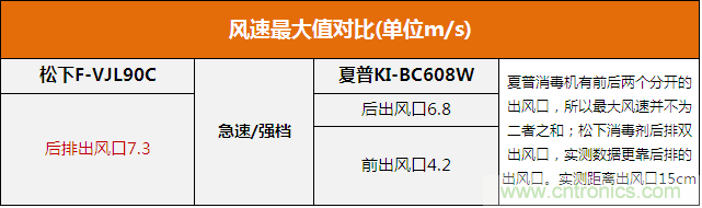 兩款日系空氣凈化器對比評測:誰才是深層凈化之王?