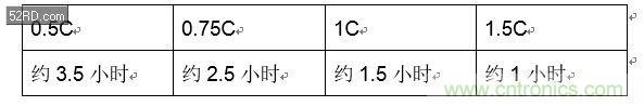 手機快充技術全面來襲,該如何選擇合適的充電方案