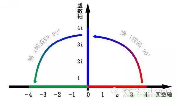 看了這篇文章你還不懂傅里葉變換，那就真無解了！