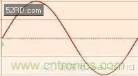 看了這篇文章你還不懂傅里葉變換，那就真無解了！