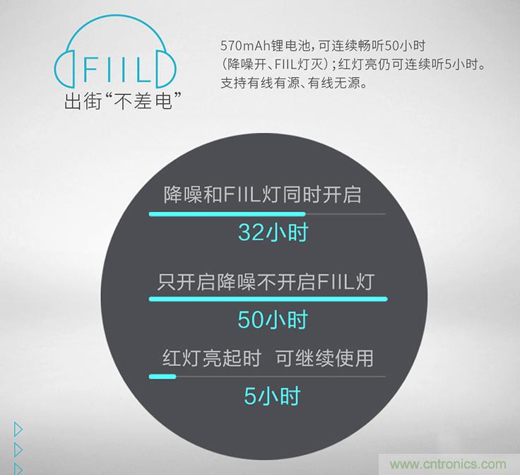 頭條哥的夢想之作！FIIL耳機(jī)能讓汪峰上頭條否？