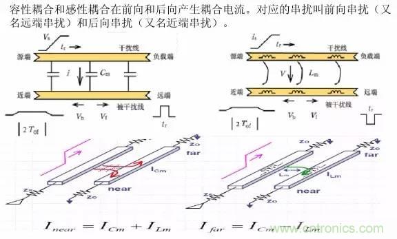 求助——反射、串?dāng)_、抖動(dòng)后，我的信號(hào)變成什么鬼？