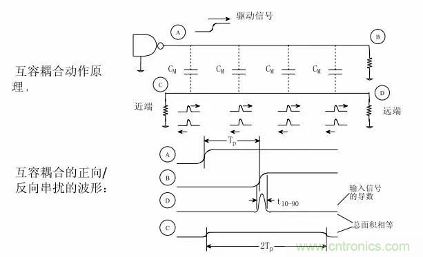 求助——反射、串?dāng)_、抖動(dòng)后，我的信號(hào)變成什么鬼？