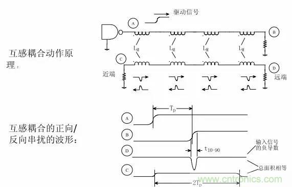 求助——反射、串?dāng)_、抖動(dòng)后，我的信號(hào)變成什么鬼？