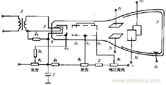 化繁為簡,結合實際解析示波器的原理及基本組成
