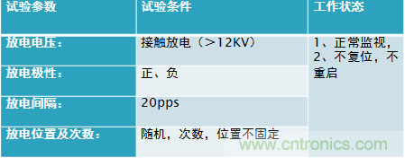 劇透:電路保護與電磁兼容研討會精彩內容搶先看