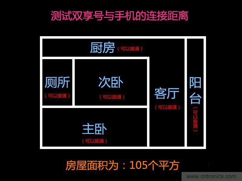 “雙享號(hào)”讓 iPhone 實(shí)現(xiàn)雙卡雙待，So easy！