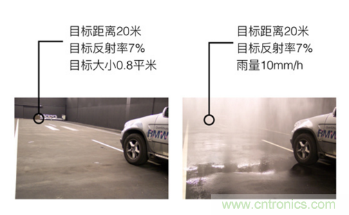 光學(xué)雷達(dá)(LiDAR)在無人駕駛技術(shù)中的應(yīng)用