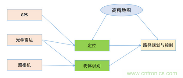 光學(xué)雷達(dá)(LiDAR)在無人駕駛技術(shù)中的應(yīng)用