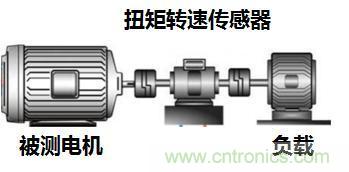電機(jī)扭矩測量結(jié)果和傳感器精度對不上，咋辦？