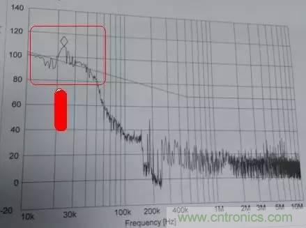 共模電感與Y電容到底應(yīng)該怎么組合成濾波器?
