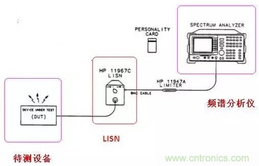 共模電感與Y電容到底應(yīng)該怎么組合成濾波器?