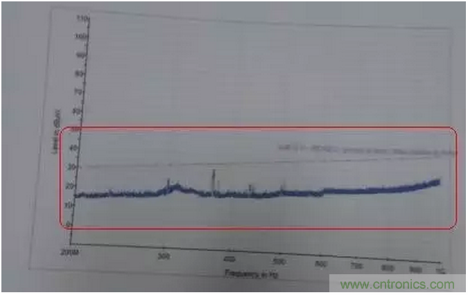 RE102測試中,單點超標且高頻有雜散如何整改?