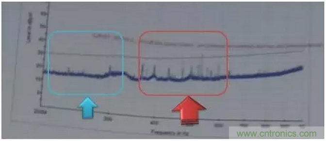 RE102測試中,單點超標且高頻有雜散如何整改?