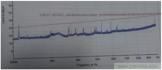 RE102測試中,單點超標且高頻有雜散如何整改?