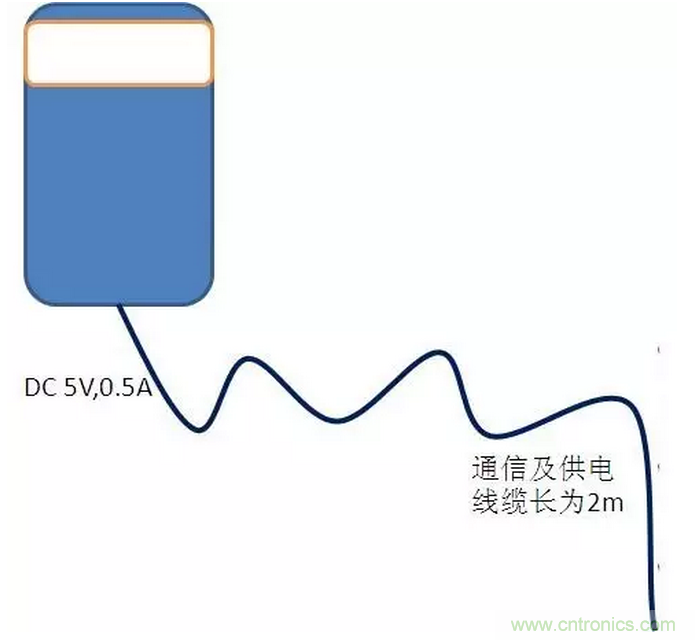 CISPR22 RE ClassB測試中RE輻射超標(biāo)十幾dB，怎么辦？