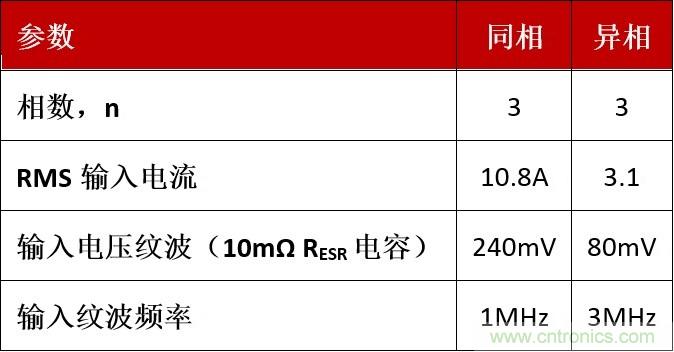 相移時延如何改善DC/DC轉換器性能？