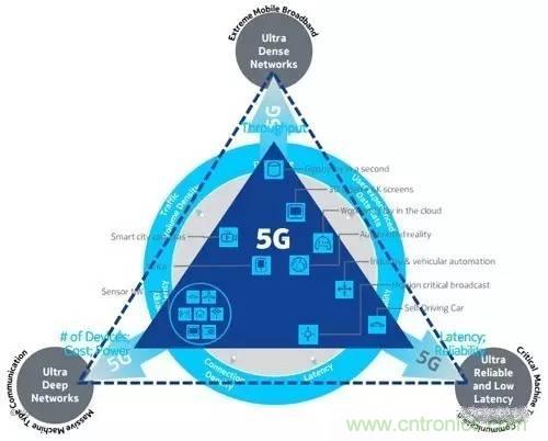 NB-LTE與NB-CIoT誰更能討得5G的歡心?