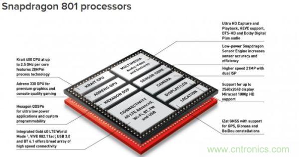 FPGA與ASIC,誰將引領(lǐng)移動端人工智能潮流?
