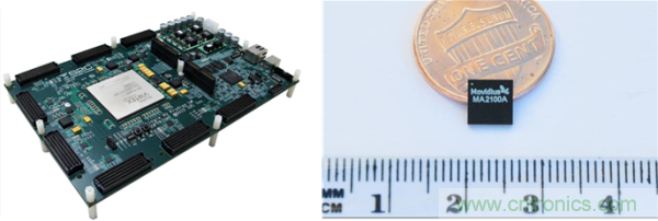 FPGA與ASIC,誰將引領(lǐng)移動端人工智能潮流?