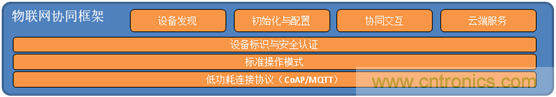 深入解析物聯網操作系統(架構/功能/實例分析)