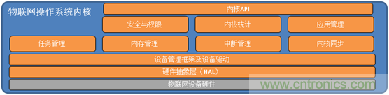 深入解析物聯網操作系統(架構/功能/實例分析)