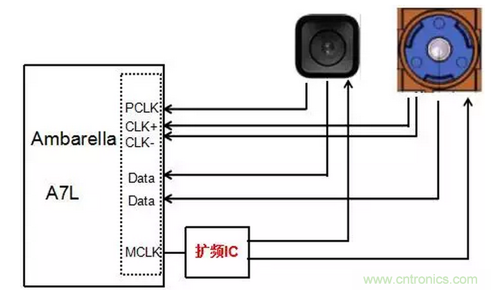 時鐘擴(kuò)頻技術(shù)在行車記錄儀EMI抑制中的應(yīng)用