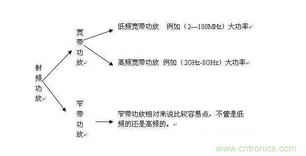 想看大牛是如何DIY射頻功放的嗎?