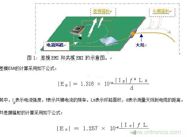 如何利用EMIStream來解決板級EMI問題？