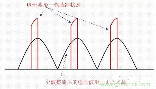 如何校正開關電源的功率因素呢?