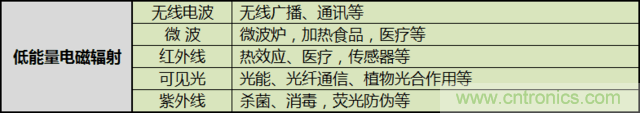 編輯親測帶你了解輻射真相,讓你不再談“輻”色變