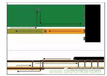 信號電流從器件引腳經過通孔流到較低層?；亓髟诒黄攘飨蜃罱赘淖冎敛煌瑓⒖紝又拔挥谛盘栔?。